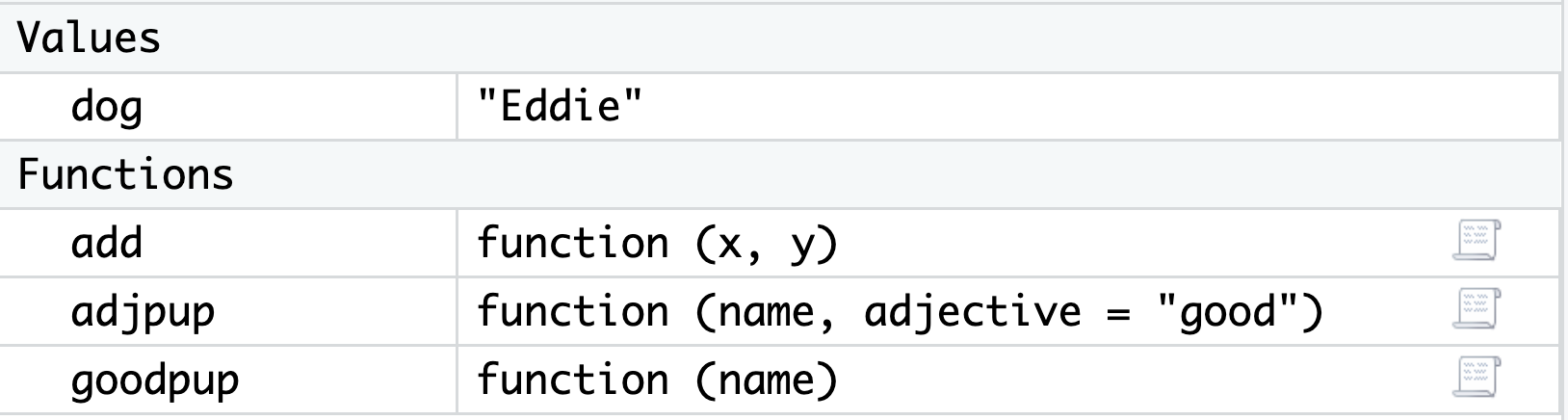 Screenshot of my Global Environment window in RStudio. Under Values there is a variable called dog that dates the value `Eddie`. Under another header called Functions, there are three functions that we created so far in this reading, add, adjpup, and goodpup.